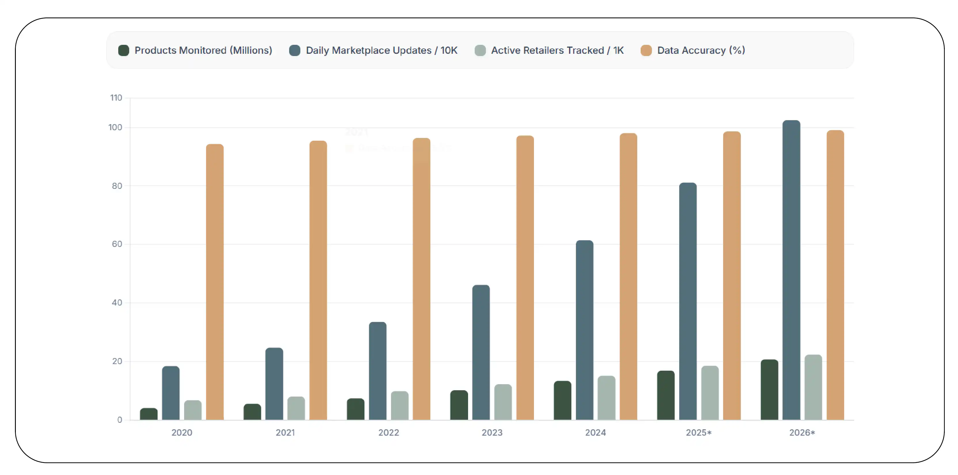 Home & Furniture Analytics Growth (2020–2026)